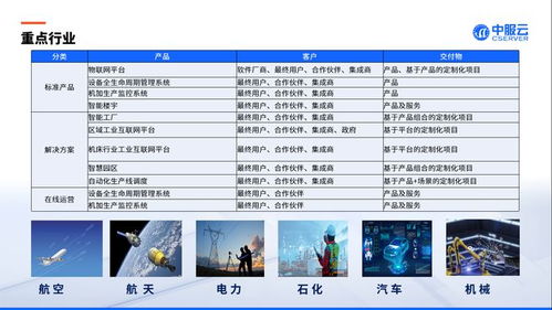 中服云亮相2023中國(guó)西安先進(jìn)制造暨數(shù)字工業(yè)博覽會(huì) 賦能數(shù)字內(nèi)容制作，驅(qū)動(dòng)產(chǎn)業(yè)新未來