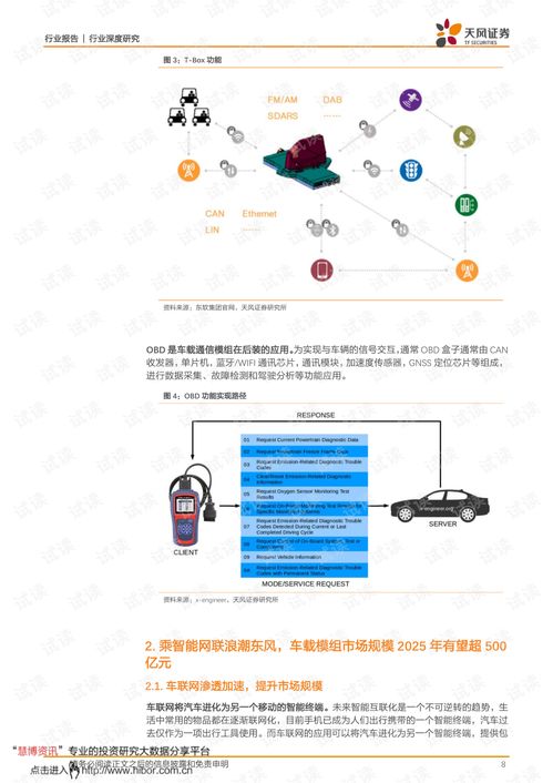 旭日東升 智能駕駛浪潮催生國(guó)內(nèi)無(wú)線通信模組廠商新機(jī)遇